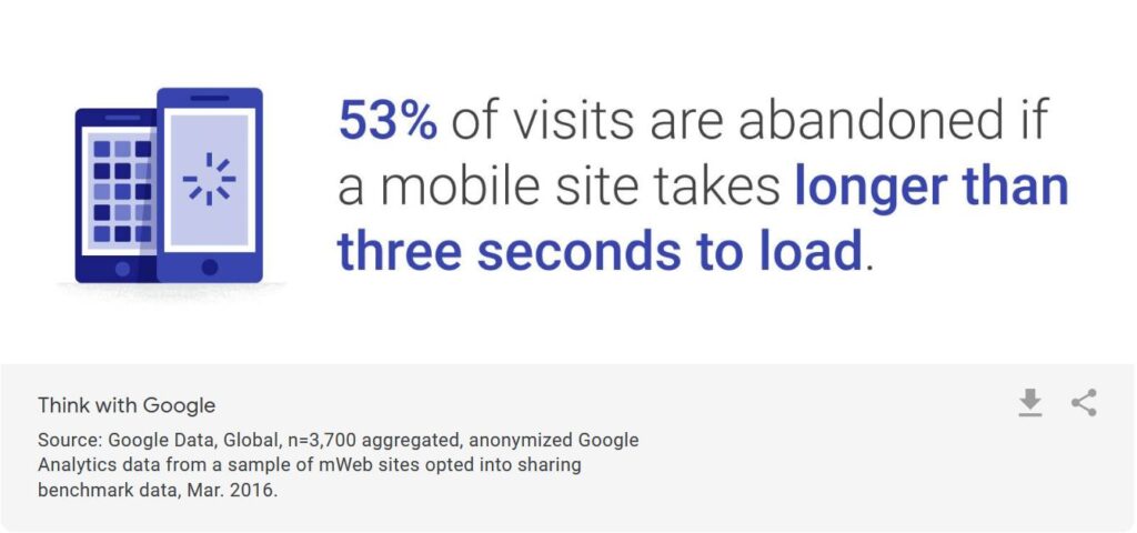 google website speed